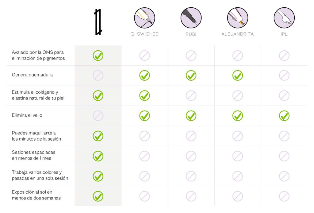 Ventajas láser Luhdeline para borrar tatuajes